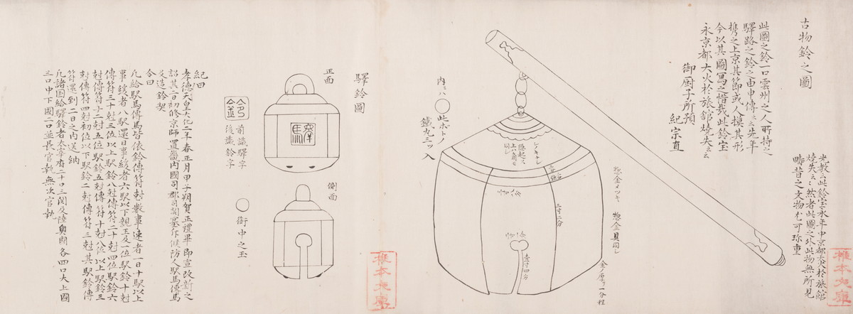 古物鈴之図|絵画|カテゴリー|朝日町歴史博物館
